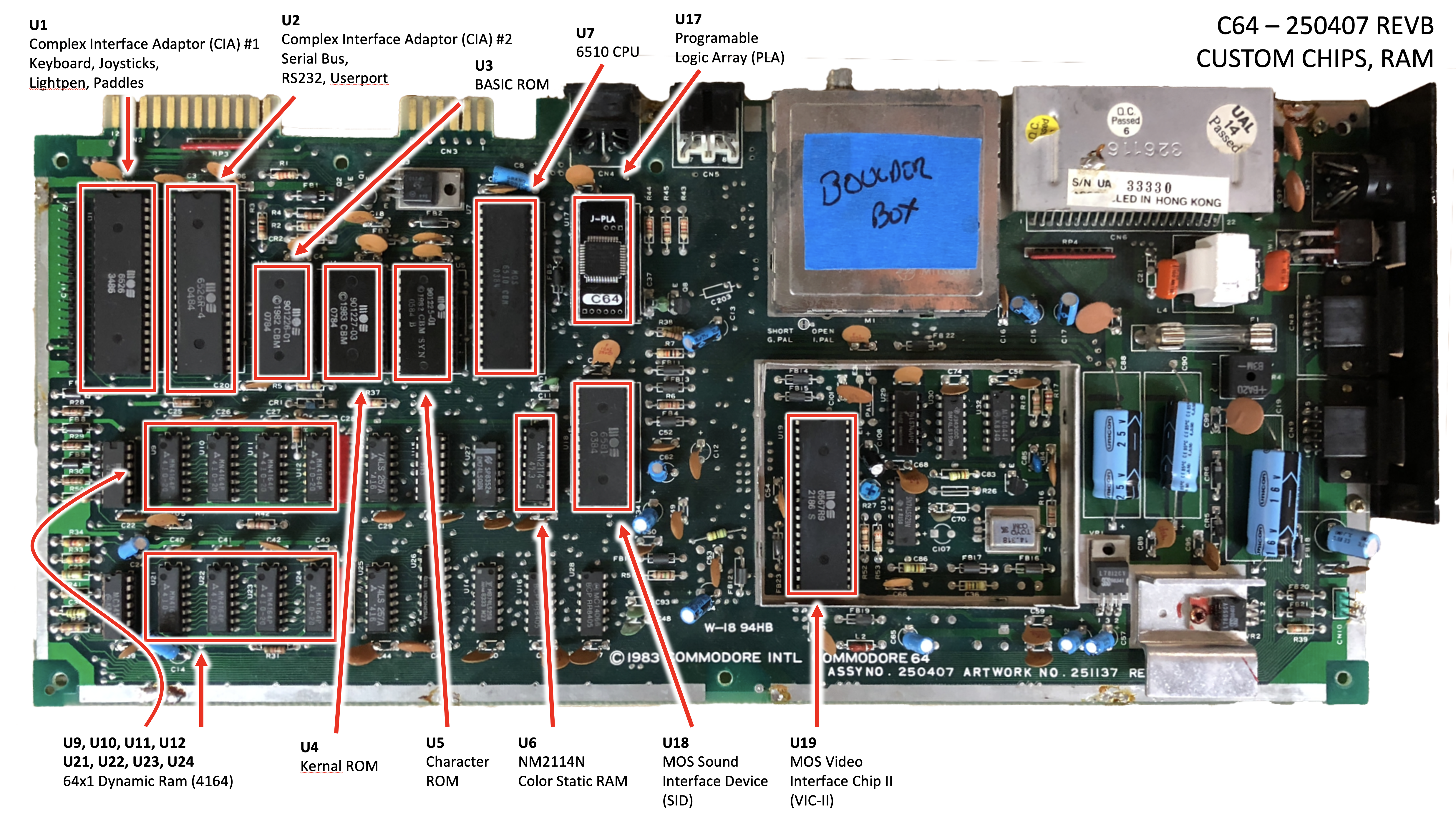 A 250407 C64 motherboard with the custom MOS chips and RAM labeled by U-number: U1/U2 CIAs, U7 6510 CPU, U17 PLA, U4 KERNAL ROM, U5 Character ROM, U6 color SRAM, U18 SID, U19 VIC-II, plus the 4164 DRAMs