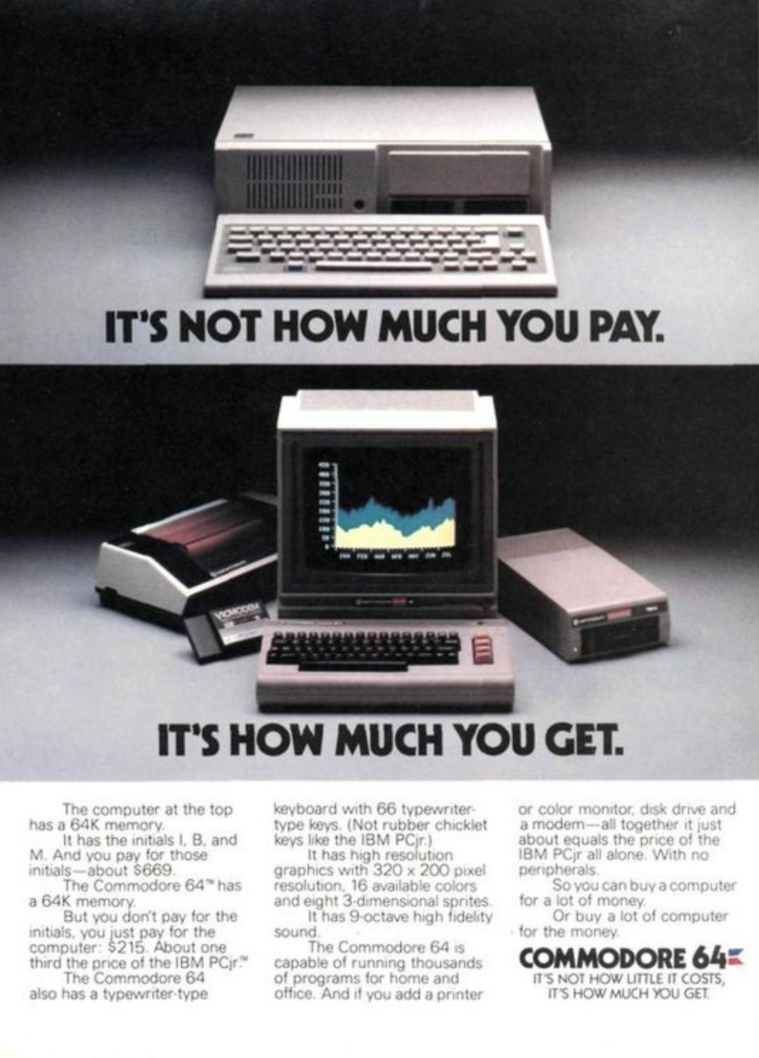 Commodore 64 vs PCjr comparison ad