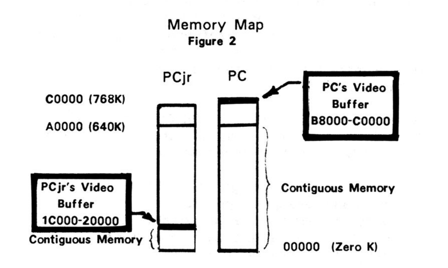 PCjr vs PC memory map diagram