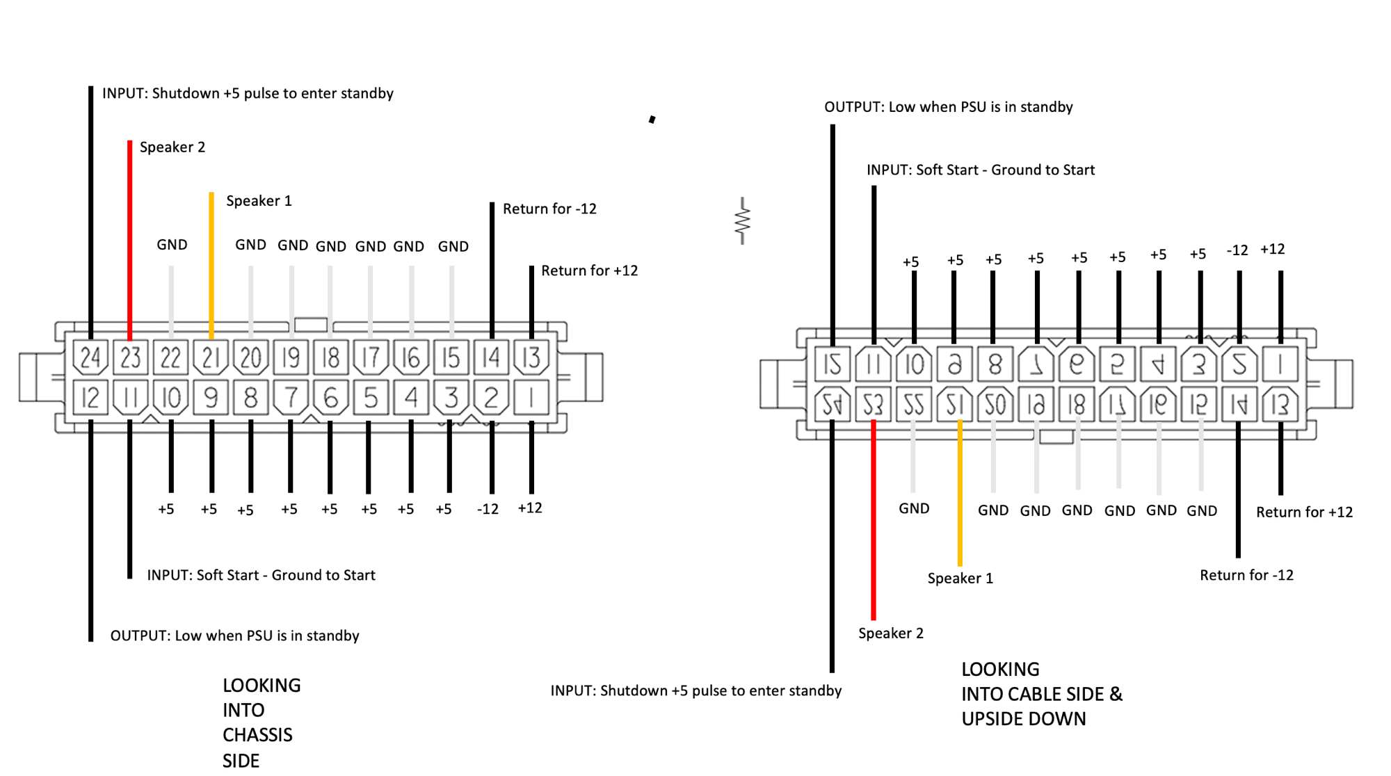Pin map of the PEC4044B 24-pin output connector in two views: looking into the chassis side, and looking into the cable side upside down as mounted on the jig
