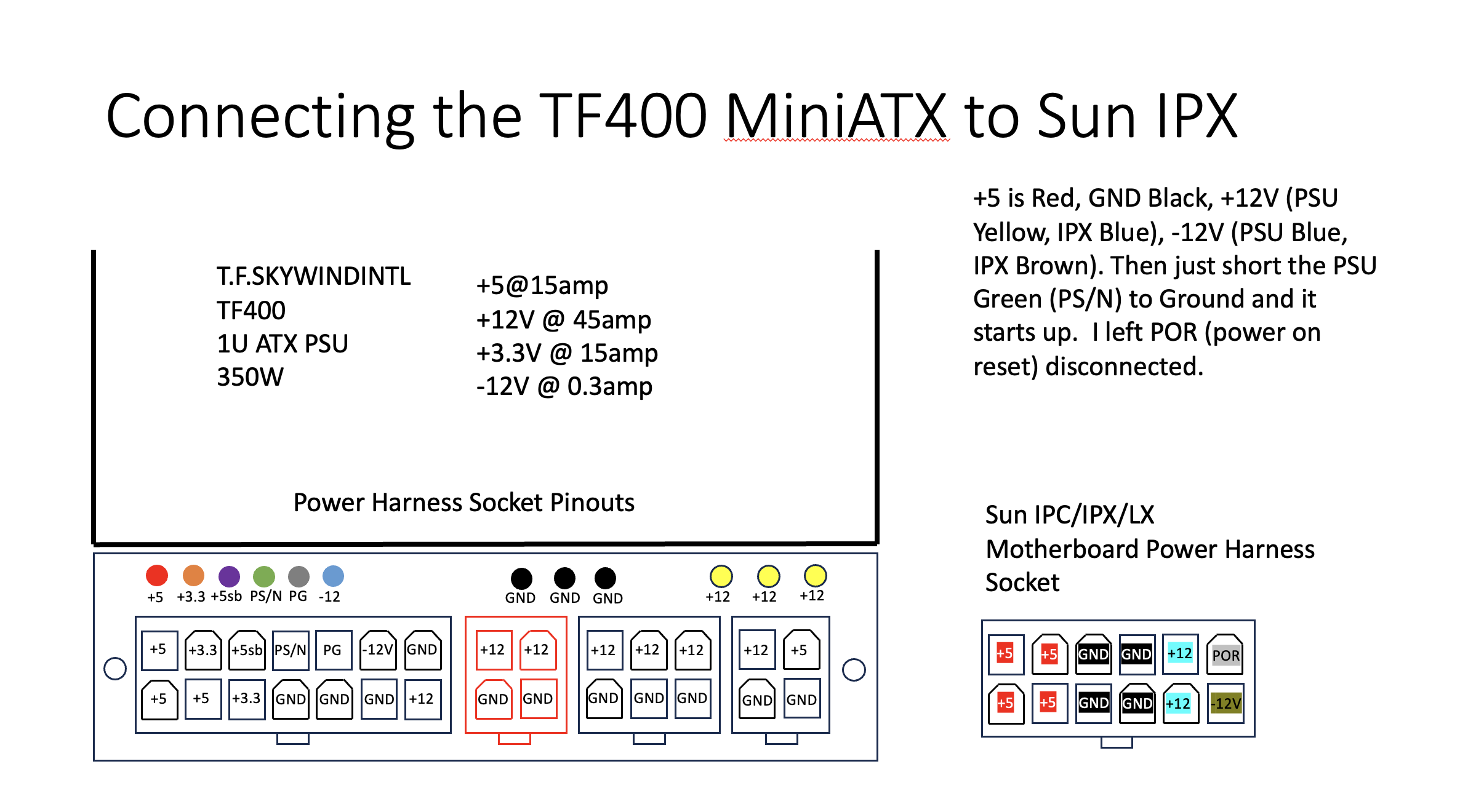 Wiring diagram showing TF400 ATX connector mapped to Sun IPX motherboard power harness